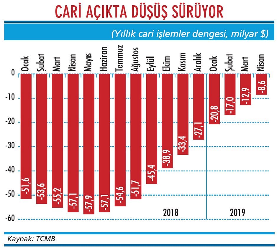 Cari işlemlerde 'dengelenme' zamanı-1