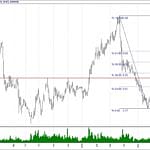 BIST 100 hisselerinin teknik analizi (21.7.2019)-17