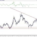 BIST 100 hisselerinin teknik analizi (6.6.2020)-15