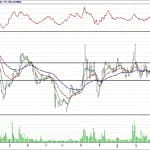 BİST 100 hisselerinin teknik analizi (1.4.2018)-10