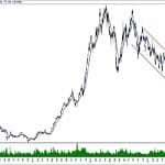 BIST 100 hisselerinin teknik analizi (20.10.2019)-14