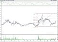 BIST 100 hisselerinin teknik analizi (15.4.2022)-14