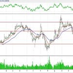 BİST 100 hisselerinin teknik analizi (13.5.2018)-1