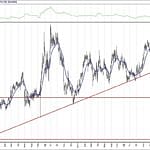 BIST 100 hisselerinin teknik analizi (11.4.2020)-15