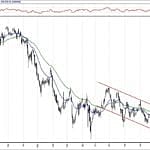 BIST 100 hisselerinin teknik analizi (6.1.2019)-0