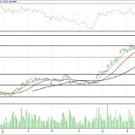 BIST 100 hisselerinin teknik analizi (2.7.2017)-12
