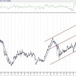 BIST 100 hisselerinin teknik analizi (29.11.2020)-3