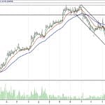 BİST 100 hisselerinin teknik analizi (24.12.2017)-16