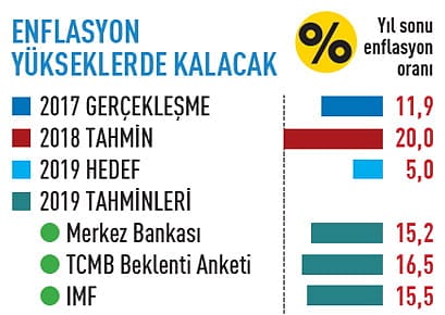 2019'da ekonomide neler olacak?-2