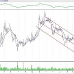 BIST 100 hisselerinin teknik analizi (1.9.2019)-10