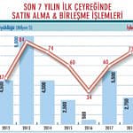 Şirket satışlarında küçük işlem dönemi-3