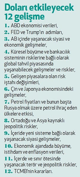 Dolarda ‘alım’ için uygun zaman mı?-0