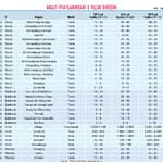 Otoyolun parlattığı bölgeler-2