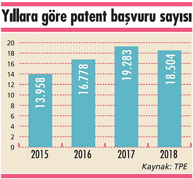AR-GE’de yüksek teknoloji hamlesi-0