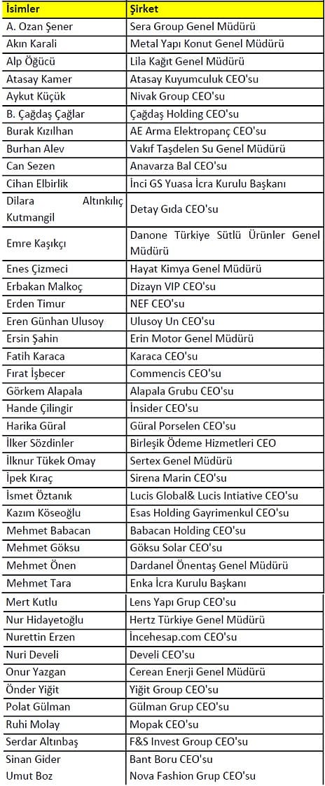 40 Yaş Altı 40 Genç Ceo Araştırması 2018 Ödül Töreni-0
