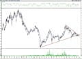 BIST 100 hisselerinin teknik analizi (25.6.2021)-10