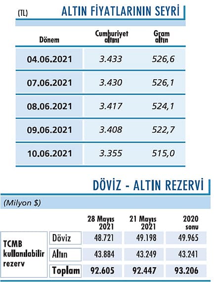 Kısmi satışlar yaşandı-0