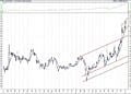 BIST 100 hisselerinin teknik analizi (10.1.2021)-13