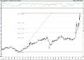 BIST 100 hisselerinin teknik analizi (21.2.2021)-6