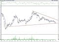 BIST 100 hisselerinin teknik analizi (2.10.2021)-13