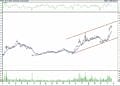 BIST 100 hisselerinin teknik analizi (23.4.2022)-1
