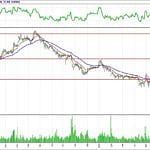 BİST 100 hisselerinin teknik analizi (22.7.2018)-2