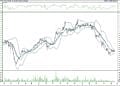 BIST 100 hisselerinin teknik analizi (24.5.2021)-8