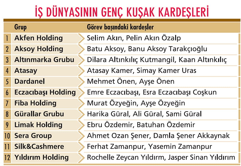 Türk iş dünyasının örnek kardeşleri-2
