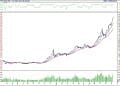 BIST 100 hisselerinin teknik analizi (13.11.2022)-0