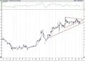 Bist 100 hisselerinin teknik analizi (13.2.2021)-2