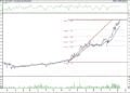 BIST 100 hisselerinin teknik analizi (15.5.2021)-7