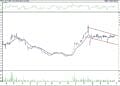 BIST 100 hisselerinin teknik analizi (26.3.2022)-7