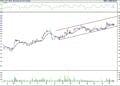 BIST 100 hisselerinin teknik analizi (20.8.2022)-11