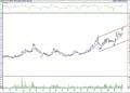 BIST 100 hisselerinin teknik analizi (9.4.2022)-11