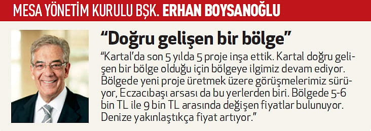 Kartal’da proje yarışı hız kesmedi-2