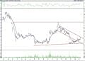 BIST 100 hisselerinin teknik analizi (11.6.2021)-1