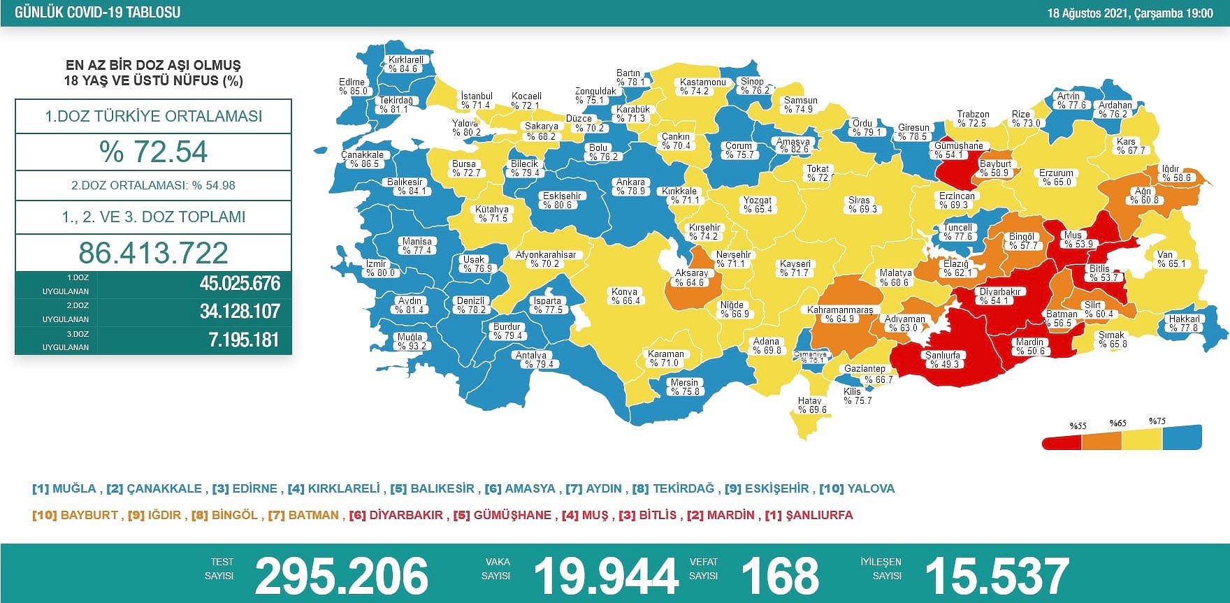 Listeye 2 il daha eklendi, mavi illerin sayısı 33'e yükseldi-0
