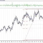 BIST 100 hisselerinin teknik analizi (5.4.2020)-14