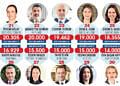 En Güçlü 50 İK Lideri (2022)-3