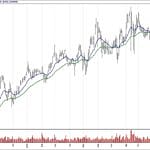BIST 100 hisselerinin teknik analizi (18.11.2018)-5