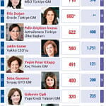 En Güçlü 50 Kadın CEO-2