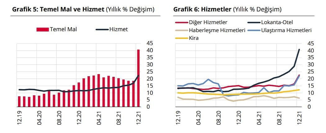 Merkez Bankası'nın enflasyon raporunda 'kur geçişkenliği' vurgusu-0