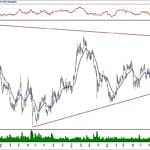 BIST 100 hisselerinin teknik analizi (12.1.2020)-13