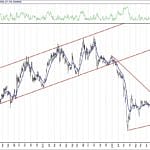 BIST 100 hisselerinin teknik analizi (7.11.2020)-15