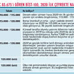 Altı finansçı CEO'dan ilk çeyrek tahminleri-0