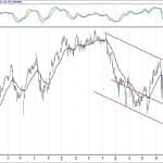 BİST 100 hisselerinin teknik analizi (21.10.2018)-8