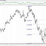 BIST 100 hisselerinin teknik analizi (17.2.2019)-1