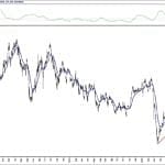BİST 100 hisselerinin teknik analizi (21.8.2020)-15