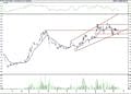 BIST 100 hisselerinin teknik analizi (20.3.2021)-4
