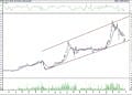 BIST 100 hisselerinin teknik analizi (28.3.2021)-12